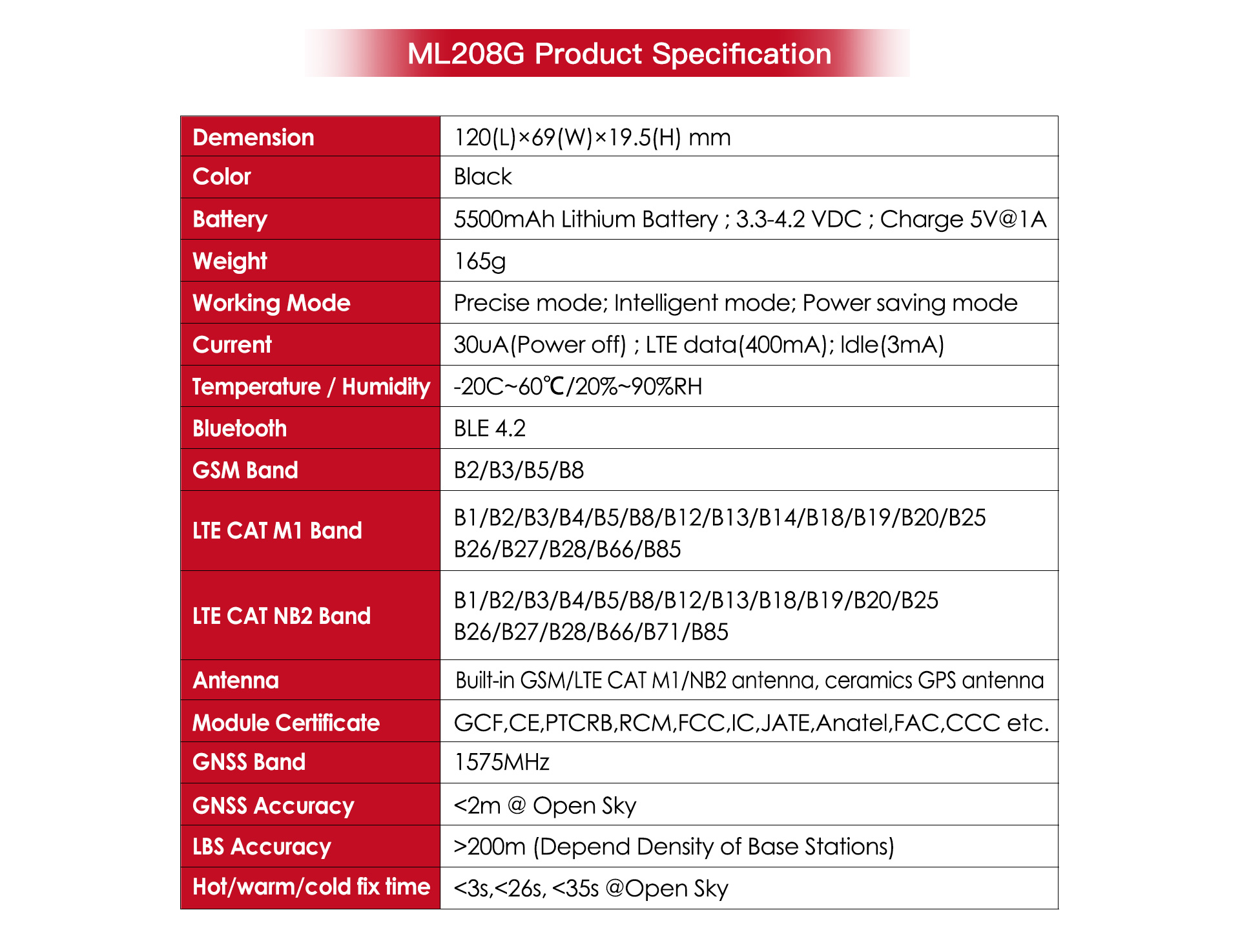 5ML208G参数.jpg