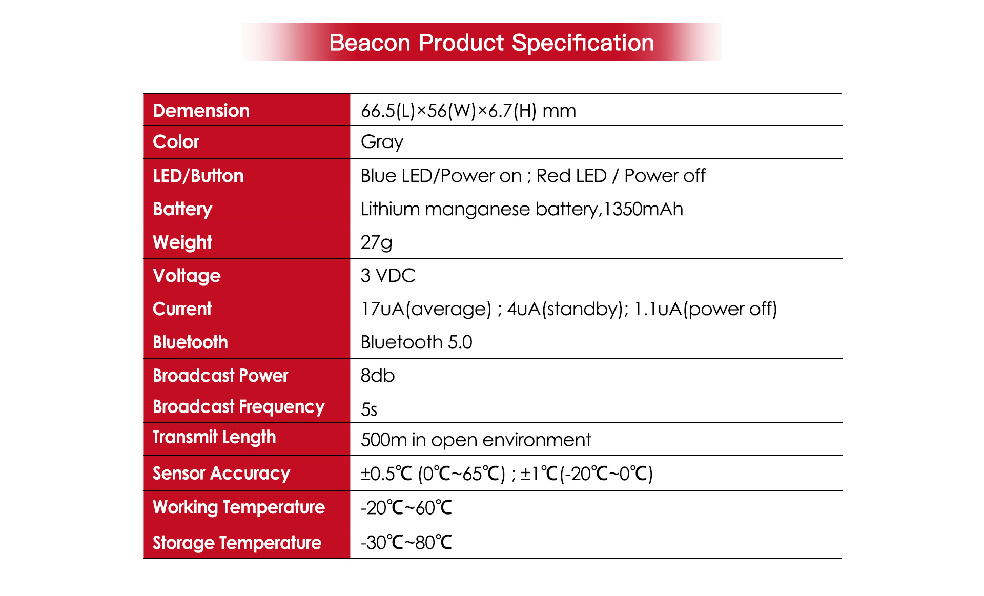 6Beacon参数.jpg