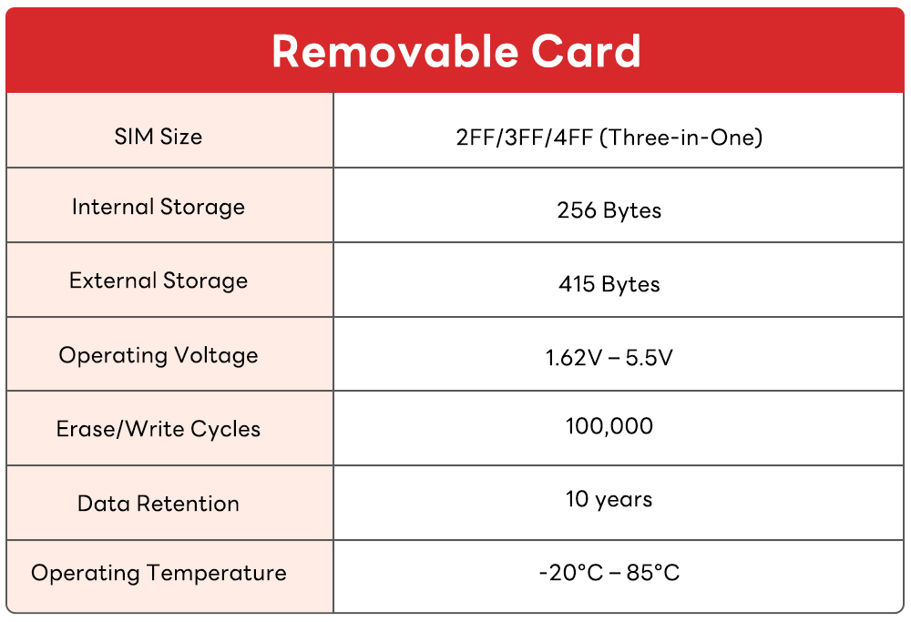 SIM Card
