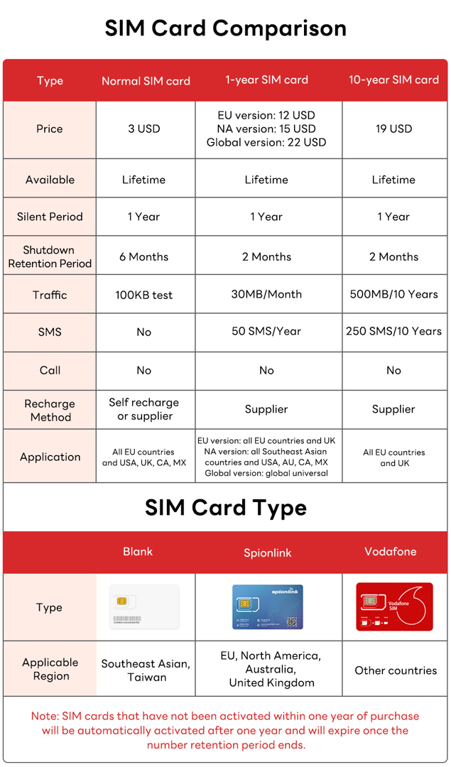 SIM Card