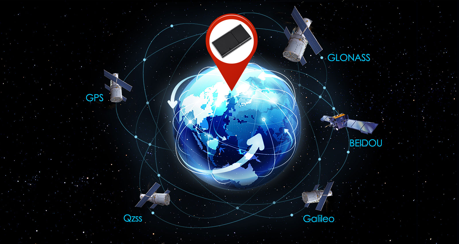 GNSS+WiFi+LBS Multiple Positioning