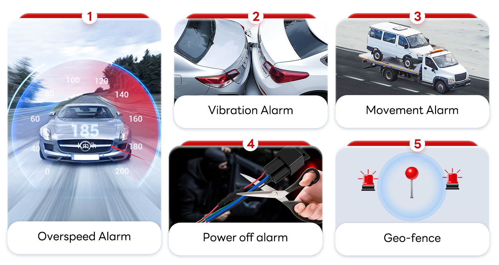 Multiple Alarm